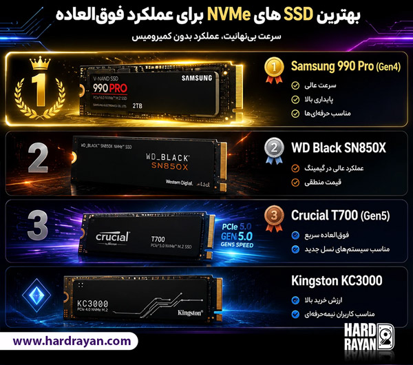 راهنمای خرید SSD در بهترین گزینههای خرید در سال ۲۰۲۶ 2 معرفی بهترین SSD های سال ۲۰۲۶