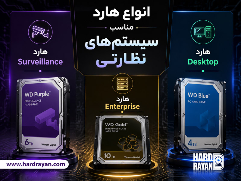 خرید هارد دوربین مداربسته